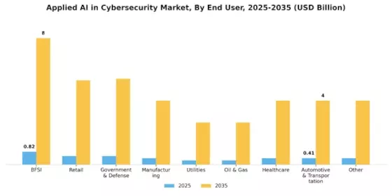 Applied AI in Cybersecurity Market Segment Image 4