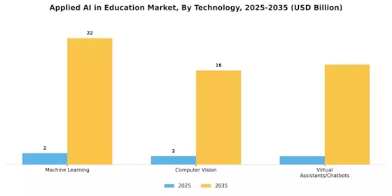 Applied AI in Education Market Segment Image 2