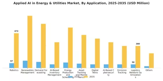 Applied AI in Energy & Utilities Market Segment Image 1