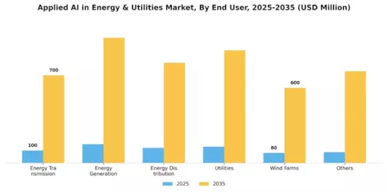 Applied AI in Energy & Utilities Market Segment Image 2