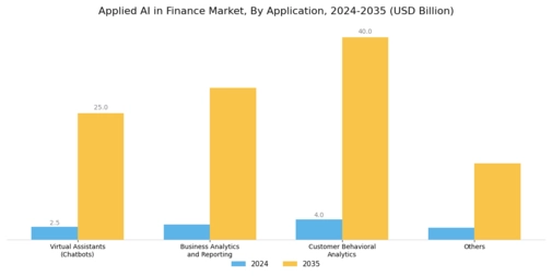 Applied AI in Finance Market Segment Image 2