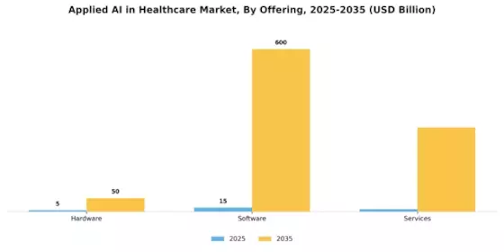 Applied AI in Healthcare Market Segment Image 0