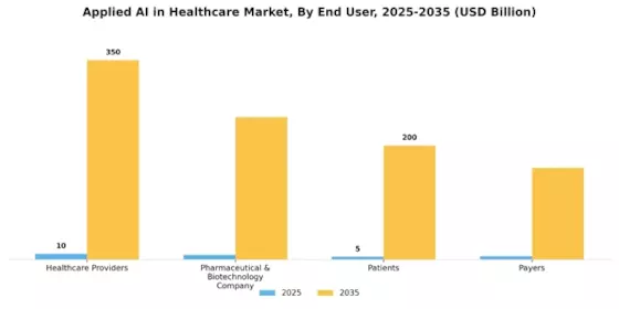 Applied AI in Healthcare Market Segment Image 3
