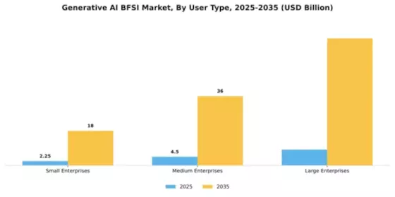 Generative AI in BFSI Market Segment Image 4