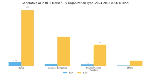 Generative AI in BFSI Market Segment Image 0
