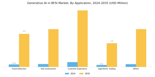 Generative AI in BFSI Market Segment Image 1