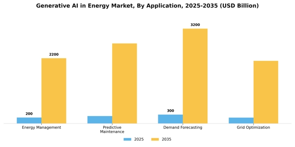 Generative AI in Energy Market Segment Image 0
