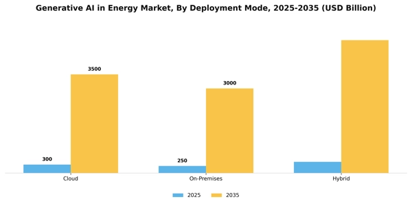 Generative AI in Energy Market Segment Image 1