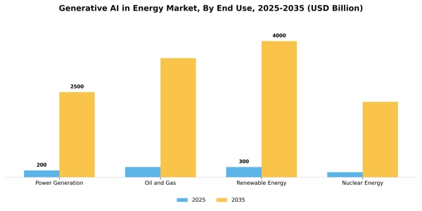 Generative AI in Energy Market Segment Image 2
