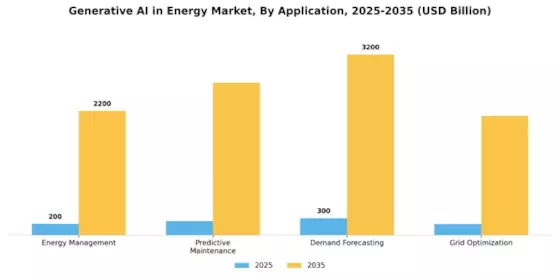 Generative AI in Energy Market Segment Image 0