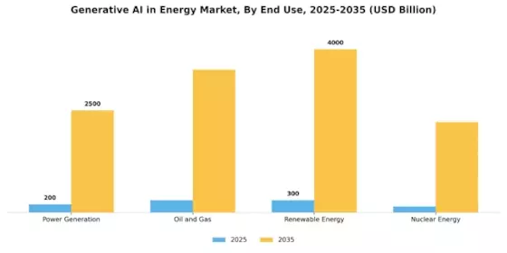 Generative AI in Energy Market Segment Image 2
