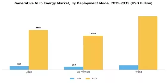 Generative AI in Energy Market Segment Image 3