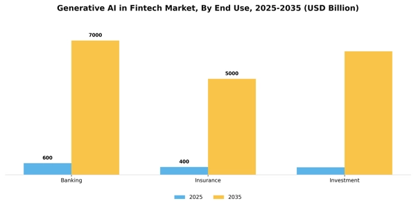 Generative AI in Fintech Market Segment Image 2
