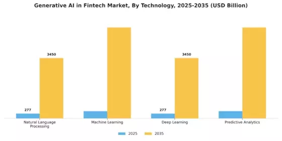 Generative AI in Fintech Market Segment Image 1