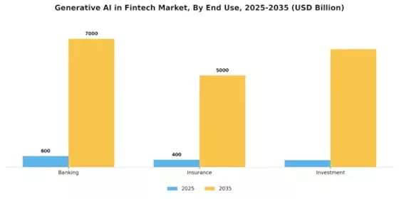 Generative AI in Fintech Market Segment Image 3