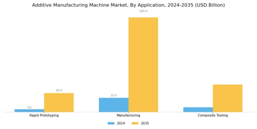 Additive Manufacturing Machine Market Segment Image 1