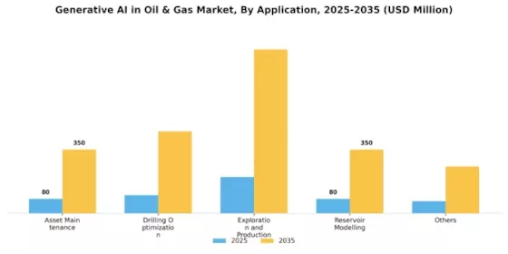 Generative AI in Oil & Gas Market Segment Image 1