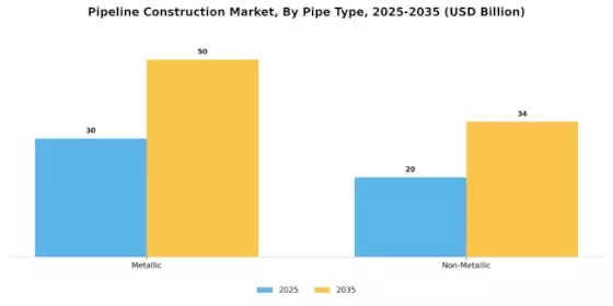 Pipeline Construction Market Segment Image 0