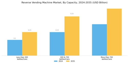 Reverse Vending Machine Market Segment Image 1