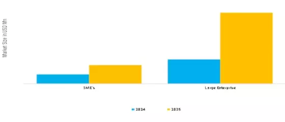 Wholesale Telecom Market Segment Image 0