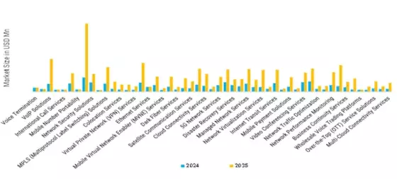 Wholesale Telecom Market Segment Image 2