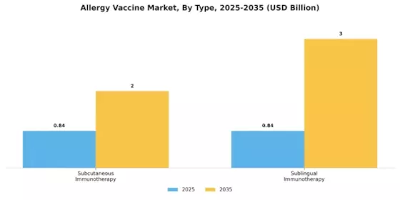 Allergy Vaccine Market Segment Image 0