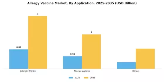 Allergy Vaccine Market Segment Image 1