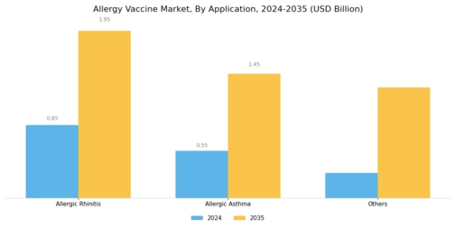 Allergy Vaccine Market Segment Image 1