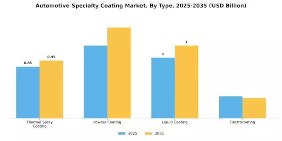 Automotive Specialty Coating Market Segment Image 1