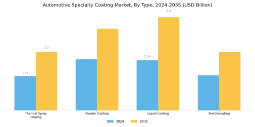 Automotive Specialty Coating Market Segment Image 1