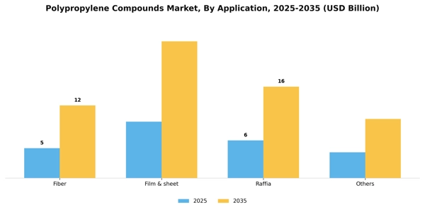 Polypropylene Compounds Market Segment Image 0