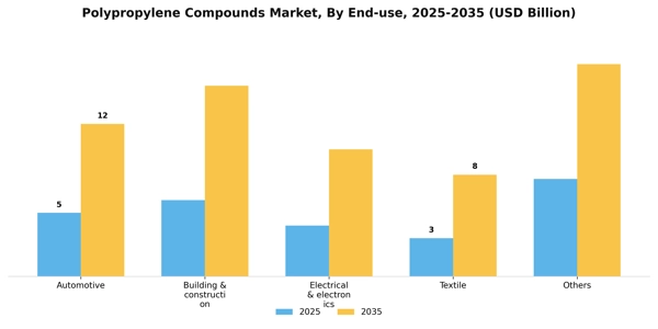 Polypropylene Compounds Market Segment Image 1