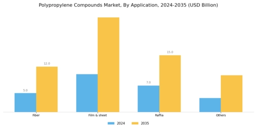 Polypropylene Compounds Market Segment Image 1