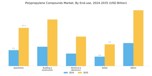 Polypropylene Compounds Market Segment Image 2