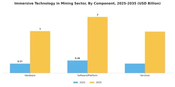 Immersive Technology in Mining Sector Market Segment Image 0