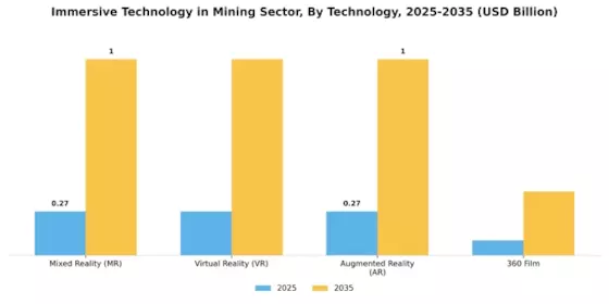 Immersive Technology in Mining Sector Market Segment Image 1