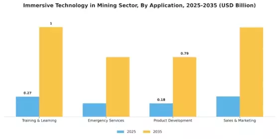 Immersive Technology in Mining Sector Market Segment Image 2
