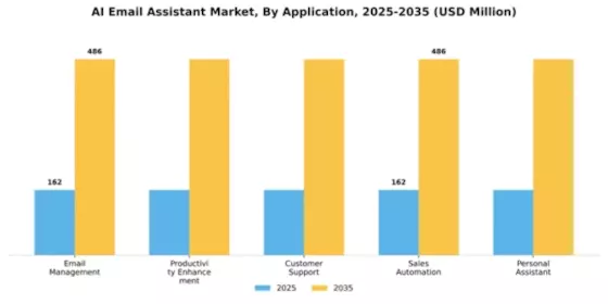 AI Email Assistant Market Segment Image 0
