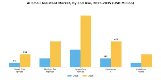 AI Email Assistant Market Segment Image 2