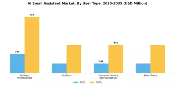 AI Email Assistant Market Segment Image 4