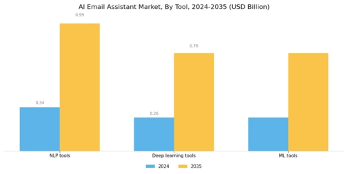 AI Email Assistant Market Segment Image 1