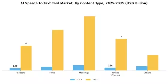 AI Speech to Text Tool Market Segment Image 1