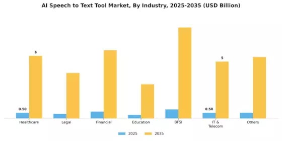 AI Speech to Text Tool Market Segment Image 2