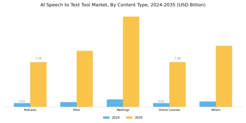 AI Speech to Text Tool Market Segment Image 1