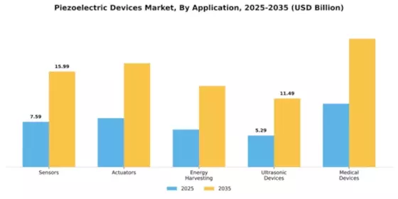 Piezoelectric Devices Market Segment Image 0