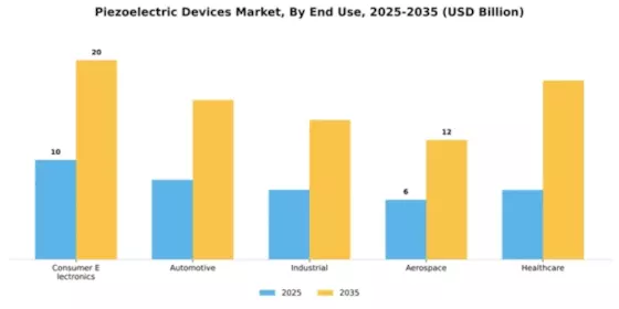 Piezoelectric Devices Market Segment Image 1