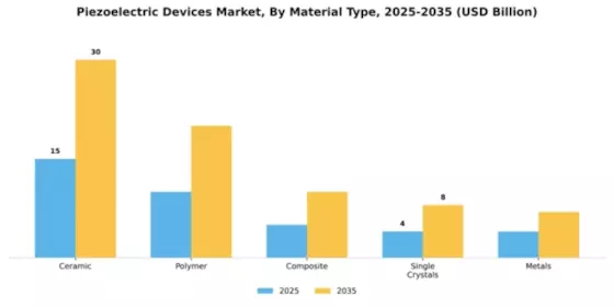 Piezoelectric Devices Market Segment Image 2