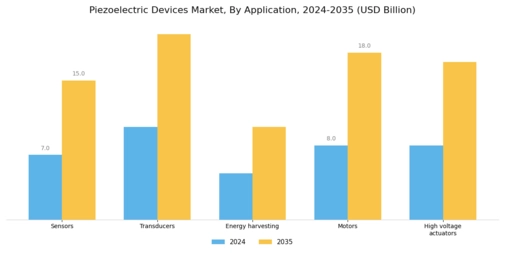 Piezoelectric Devices Market Segment Image 0