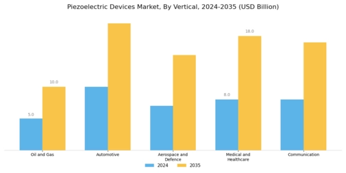 Piezoelectric Devices Market Segment Image 1
