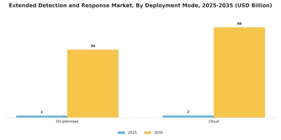 Extended Detection Response Market Segment Image 1
